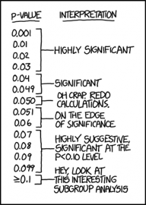 p_values